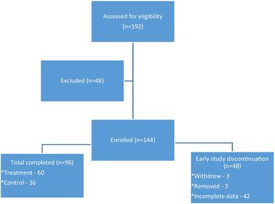Utilizing the arts to improve health, resilience, and well-being (HeRe We Arts®): a randomized controlled trial in community-dwelling individuals with chronic medical conditions